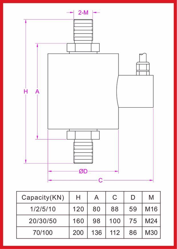in-line load cell