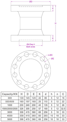 Flange Mounted Compression Load Cell 1000kN Column Type Force Sensor 2000kN