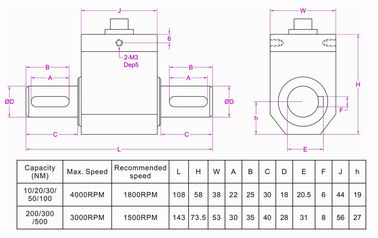 Shaft to shaft Dynamic torque sensor 50Nm wind turbine torque measurement