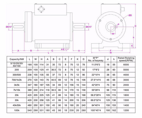 0-100kNM Rotary torque sensor with footmount for motor torque speed measurement