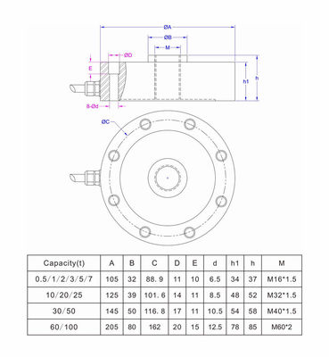 M40 threaded compression load sensor 30 ton 50 ton pancake load cell