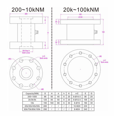 High Capacity Reaction Torque Sensor 0-100kN*m Heavy Duty Torque Transducer